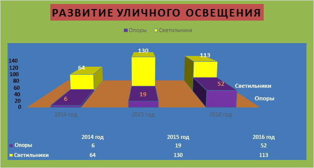 Отчет о работе администрации за 2016 год
