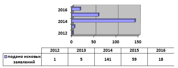 Отчет о работе администрации за 2016 год